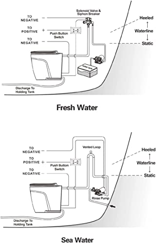 SEAFLO 24V Deluxe Flush Fresh Water Electric Marine Toilet White