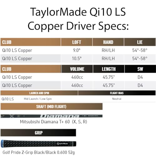 TaylorMade Men's Qi10 LS Designer Series Driver Mitsubishi Diamana T+ 60 Stiff Right 9.0 Black & Copper