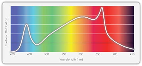 TotalGrow High Output Multi-HI 4-Bar 320W Full Spectrum LED Grow Light Fixture
