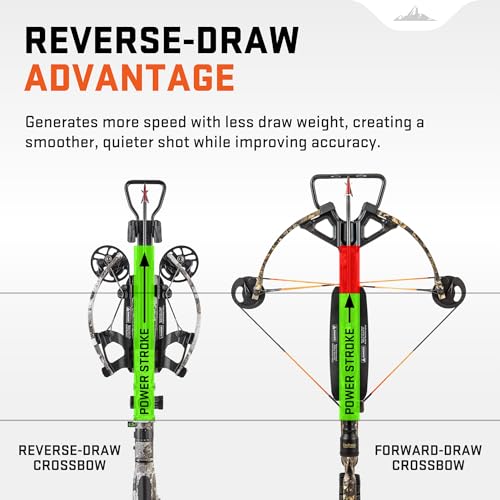 Wicked Ridge RDX 410 Crossbow Peak XT