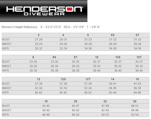 Henderson Women's Thermoprene Pro 5mm Back Zip Wetsuit Black Size 18S
