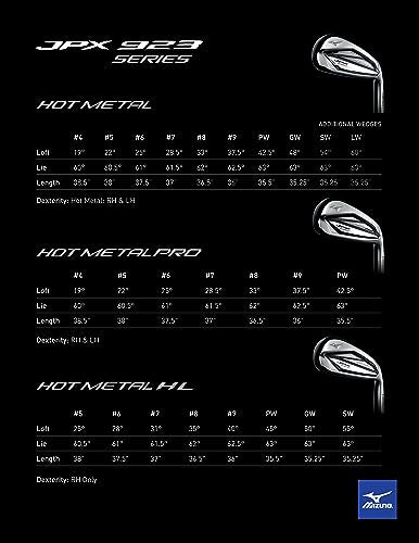 Mizuno JPX923 HOT Metal 7pc Iron Set RH Graphite F3 REG