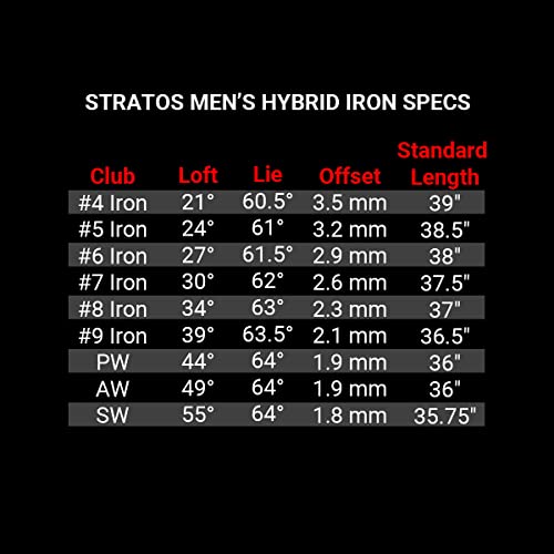 Orlimar Stratos Hybrid-Iron Golf Club Set (4-PW), Men’s Right Handed Graphite Shafted Senior Flex Black