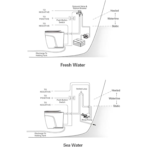 SEAFLO 12V Deluxe Flush Fresh Water Electric Marine Toilet White