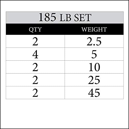 XMark Combo Offer 185 lb Set of Premium Quality Rubber Coated TRI-GRIP Olympic Weight Plates XM-3377 with 7 ft Deadlift VOODOO Commercial Olympic Bar - 11) BAR and 185 lb Set
