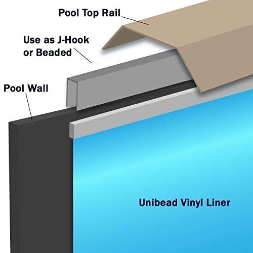In The Swim 18' Round 25 Mil Unibead Pool Liner Riverstone Design Multi-Colored