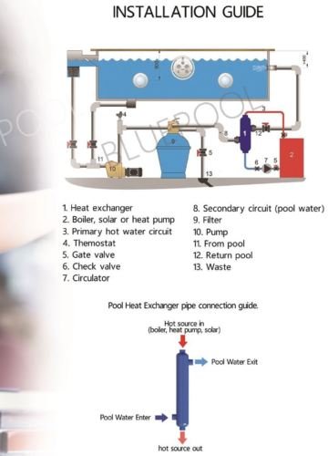 Badgerpipe Titanium Tube and Shell Heat Exchanger 1200 os