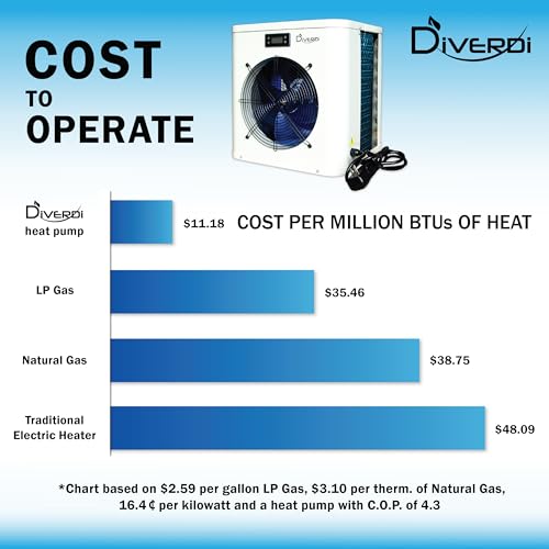 Diverdi Mini Swimming Pool Heat Pump 16000BTU White
