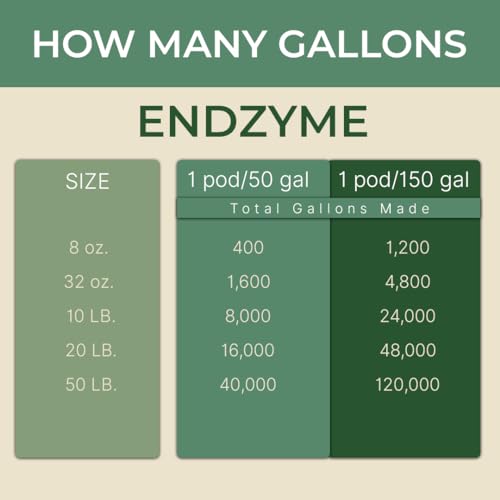 Key to Life Endzyme Pods Organic Plant Food for Houseplants and Vegetables