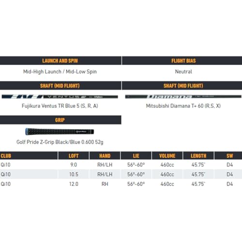 TaylorMade Qi10 8° Driver Ventus TR Blue 5 Stiff