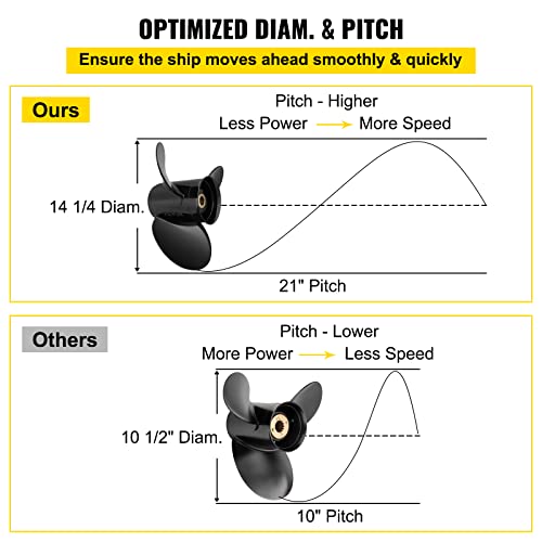 VEVOR Outboard Propeller and Hydraulic Steering Kit 300HP Black