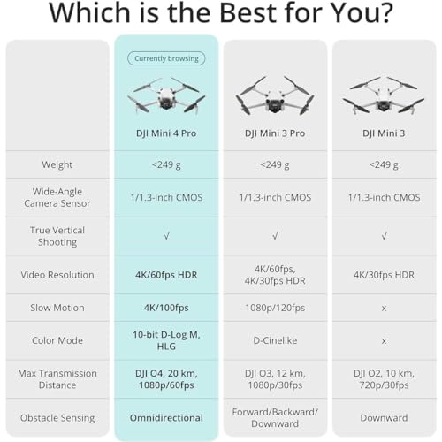 DJI Mini 4 Pro Fly More Combo Plus with DJI RC 2, Folding 4K HDR Camera Drone Gray