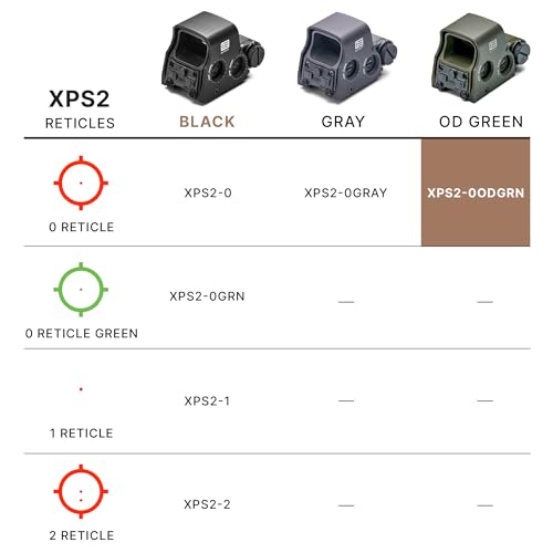 EOTECH XPS2 Holographic Weapon Sight Multi