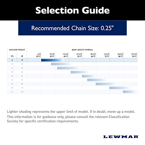 Lewmar Stainless Steel Epsilon Anchor 14 lbs Multi