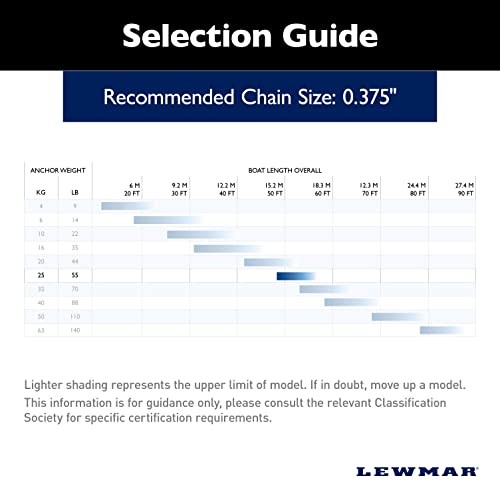 Lewmar Stainless Steel Delta Anchor 55 lbs for Boats 44'-64'