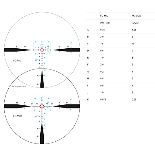 Nightforce NX8 1-8x24 F1 Scope with Zerostop, PTL, 30mm Tube, 5 MOA, FC-MOA Reticle Red