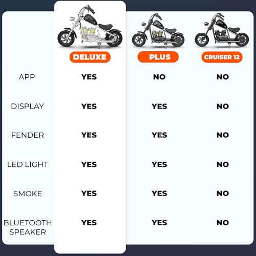 HYPER GOGO Cruiser 12 Plus Electric Kids Motorbike Pine
