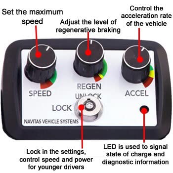 REVENGE Navitas 48V 600A Controller Kit for Club Car DS/Precedent/Onward/Tempo Golf Cart