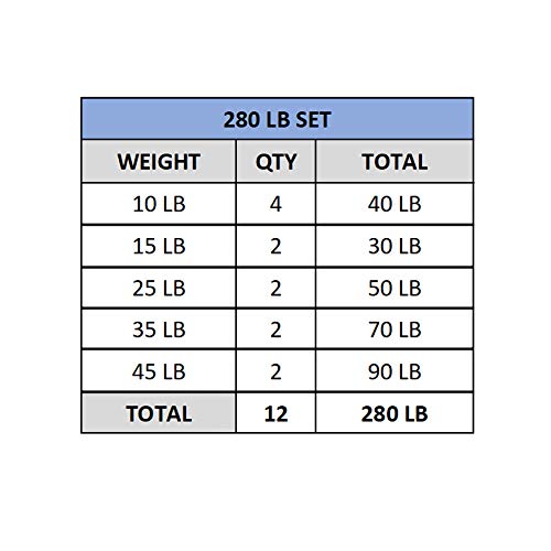 Valor Fitness BPP-280B 280 lb Bumper Plate Set Black