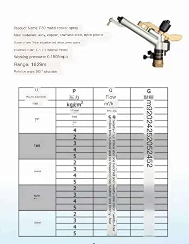 GUSTYT FS40 Metal Rocker Spray Gun for Irrigation (Size: FSN50, 2 Inch)