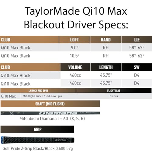 TaylorMade Qi10 Max Driver Mitsubishi Diamana T+ 60 Stiff 10.5° Right Hand