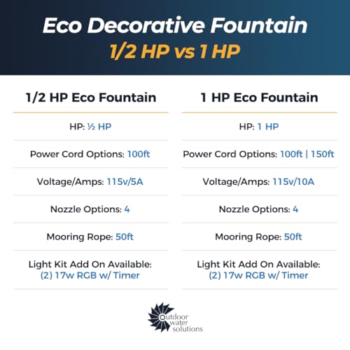Outdoor Water Solutions 1/2HP Decorative Pond Floating Eco Fountain Black
