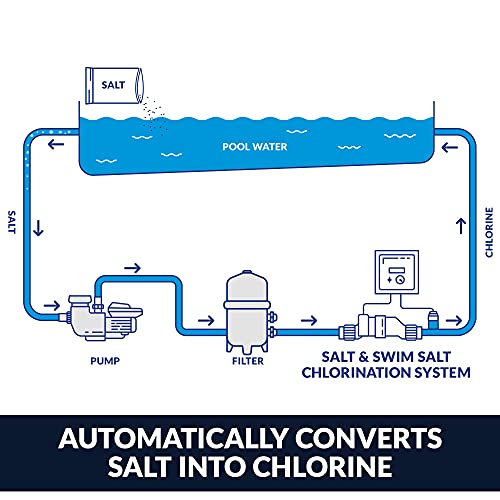 Hayward W3SAS-PRO Pool Salt System White