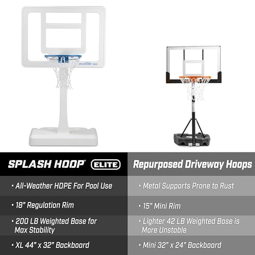 GoSports Splash Hoop ELITE Pool Basketball Game White