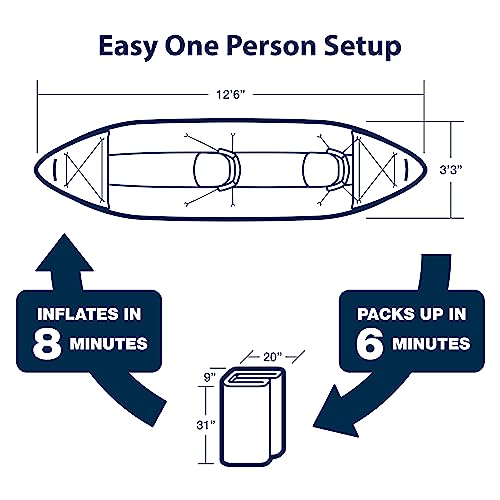 Sea Eagle 380X Explorer Inflatable Kayak Solo Deluxe Blue/White