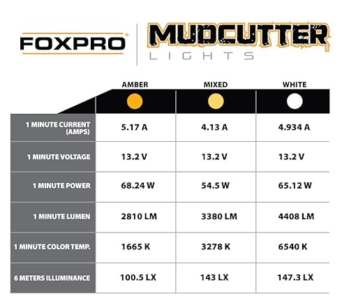 FOXPRO Mudcutter Bowfishing Lights LED Light Kit Remote Operated Black
