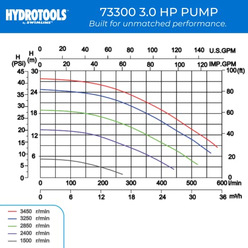 Swimline Hydrotools Variable Speed Pool Pump Beige