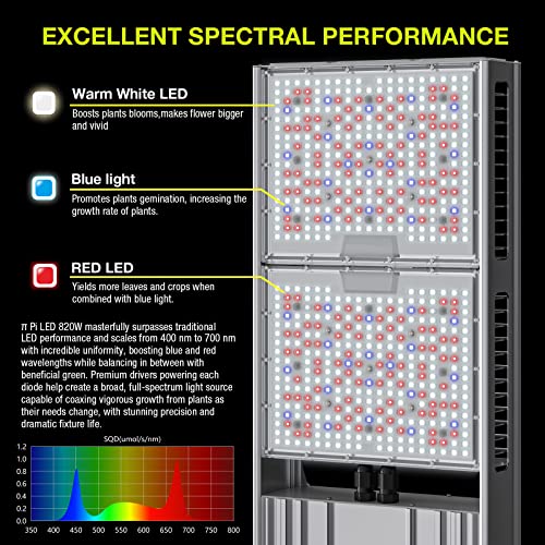 Platinum Horticulture Pi π 820W LED Grow Light Full Spectrum White