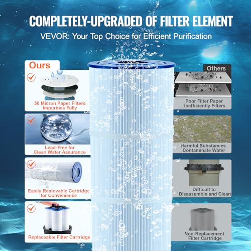 VEVOR Pool Cartridge Filter 425Sq. Ft Inground Above Ground Swimming Pool Filtration System Upgraded Version 420-425 sq.ft w/ 4 Filters