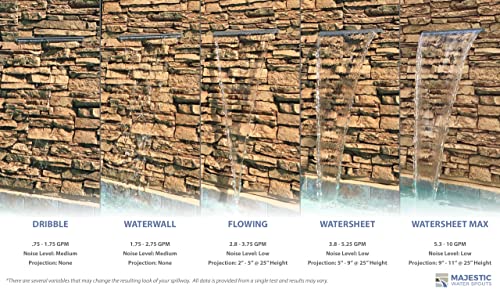 Majestic Water Spouts Tomaso 96" ABS Waterfall Cascading Sheer Descent Water Feature Spillway Gray