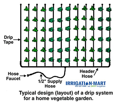 We SAVVY Irrigation GK-4000-RV Garden Irrigation Kit 4000 Row Feet