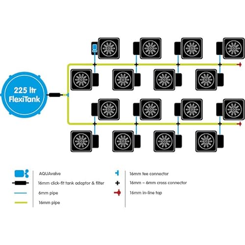 AutoPot Self-Watering 16 Pot XL Hydroponic System with 6.6 Gallon Pots Black