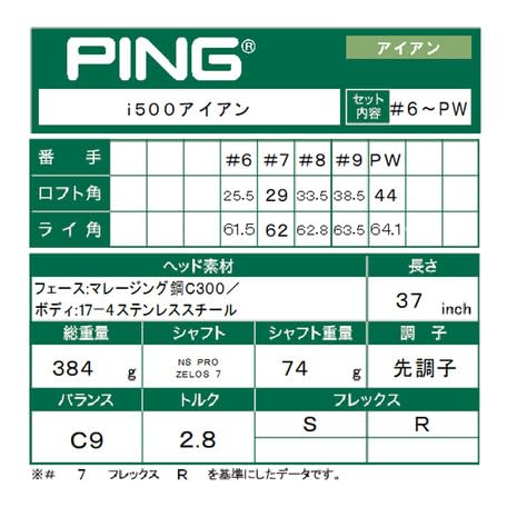 PING 2018 i500 Irons Set of 5 NSPRO ZELOS7 Steel Shaft Silver