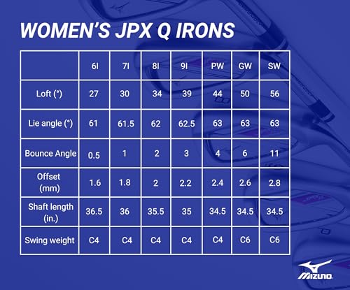 Mizuno Women's JPX Q Iron Set 7pcs RH Graphite Ladies