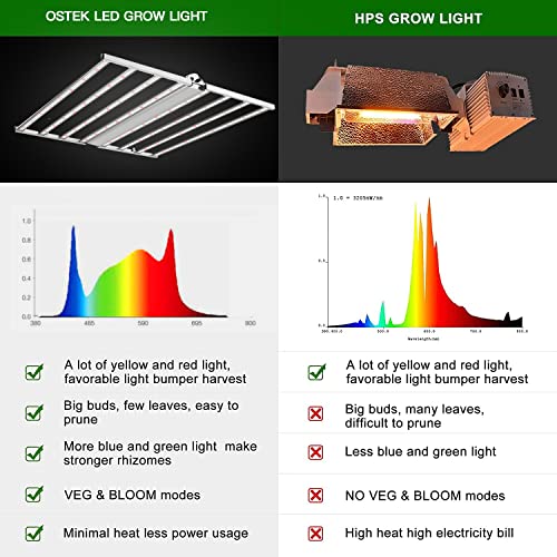 OSTEK 660W Full Spectrum LED Grow Light for Indoor Plants, Dimmable, Waterproof