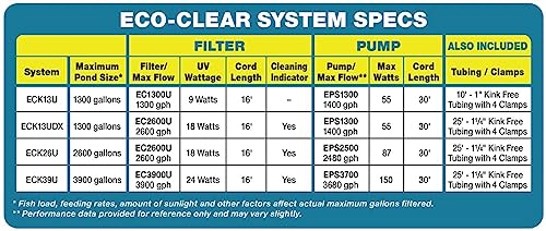 EasyPro Pond Products Eco-Clear Complete Pond Filtration System for Ponds up to 3900 Gallons Clear