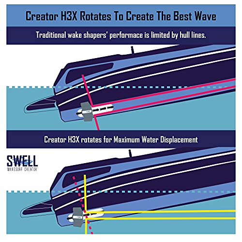 SWELL Wakesurf Creator Slim H3X Plus - Hydrodynamic Texture