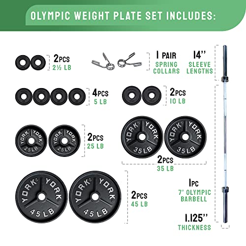 York Barbell Deep Dish Olympic Weight Plate Set