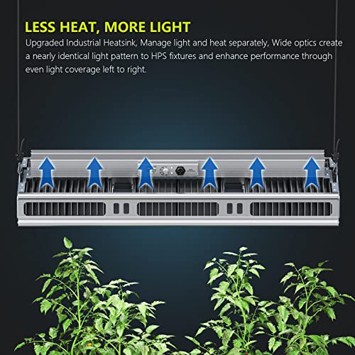 Platinum Horticulture Domino 1200W LED Grow Light Dimmable White