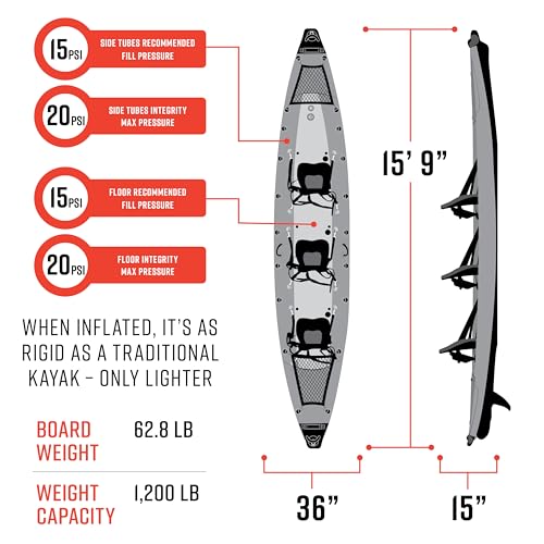Waimea Bay Rigid Inflatables Grass Camo 3 Seater Fishing Kayak Multicolor