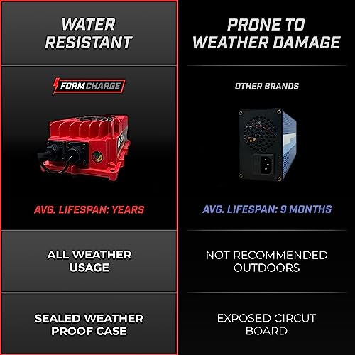FORM 15 AMP EZGO RXV & TXT Battery Charger for 48 Volt Golf Carts Red