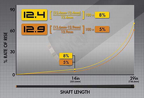 PREDATOR Revo Shaft Radial 12.4 Black