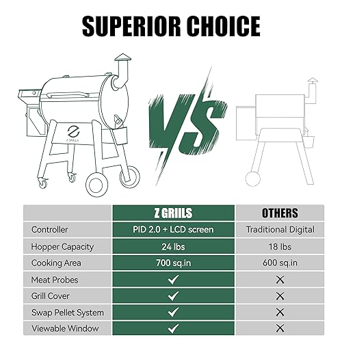 Z GRILLS Wood Pellet Grill Smoker with PID 2.0 Controller, 700 sq in Cooking Area, Meat Probes, Rain Cover Bronze