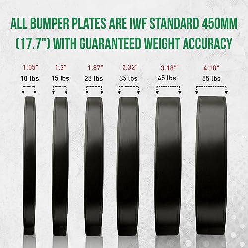 OneFitWonder Contrast Bumper Plates Set Black