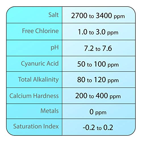Rx Clear Replacement Hydrosalt Salt Cell Chlorinator for Inground Pools | T-Cell-15 Compatible with Hayward Systems
