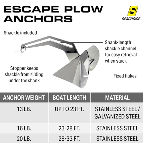 SEACHOICE Escape Plow Anchor 20 lbs Stainless Steel for Boats 28-33 Ft